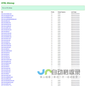 HTML SiteMap
